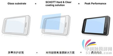 肖特超硬高清膜 重新定义触控产品的防护与视觉标准